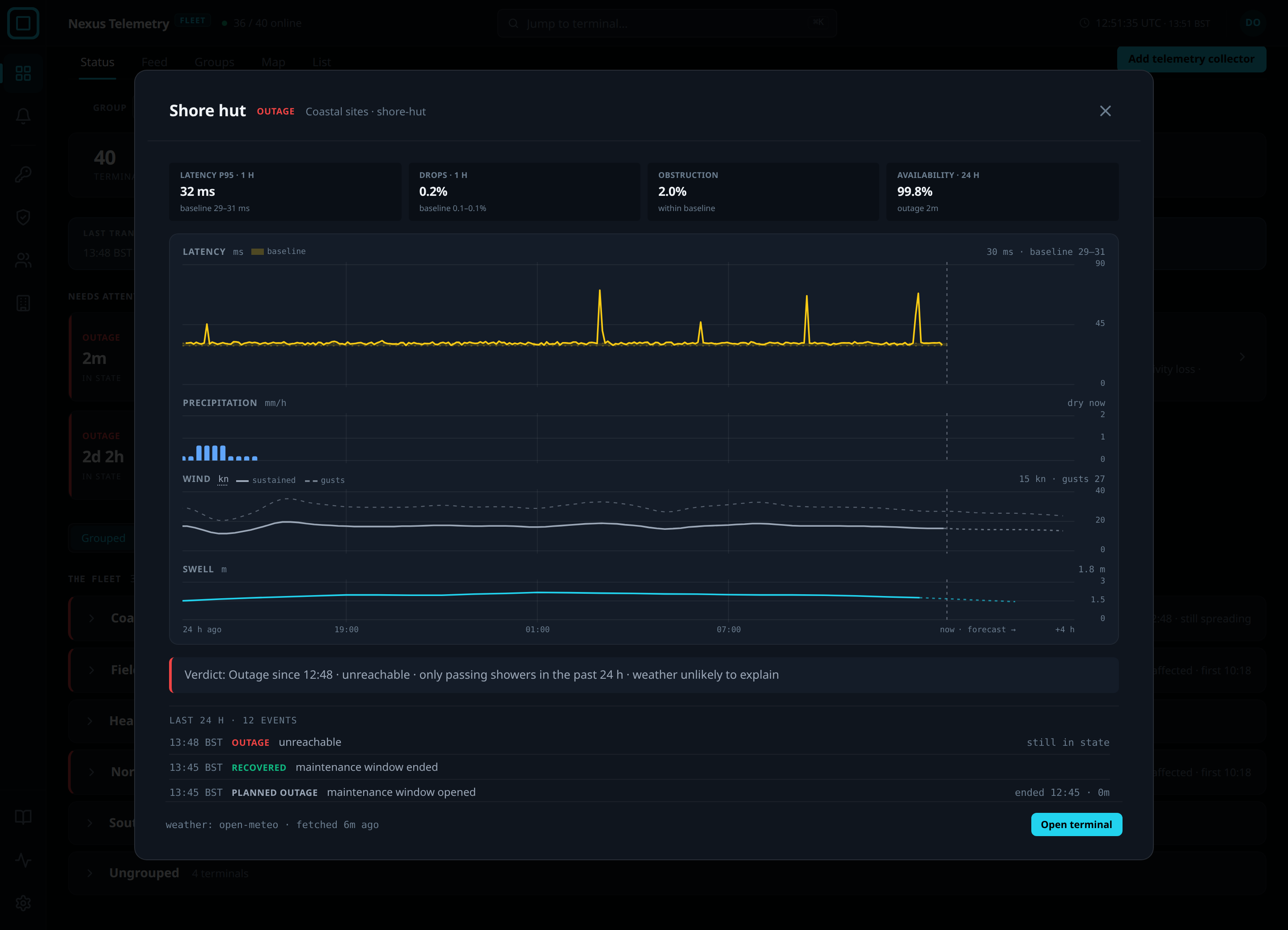 A terminal panel: the four measurements, the latency chart with the drop rate, precipitation, wind and swell lanes, the state line and the last 24 hours of events