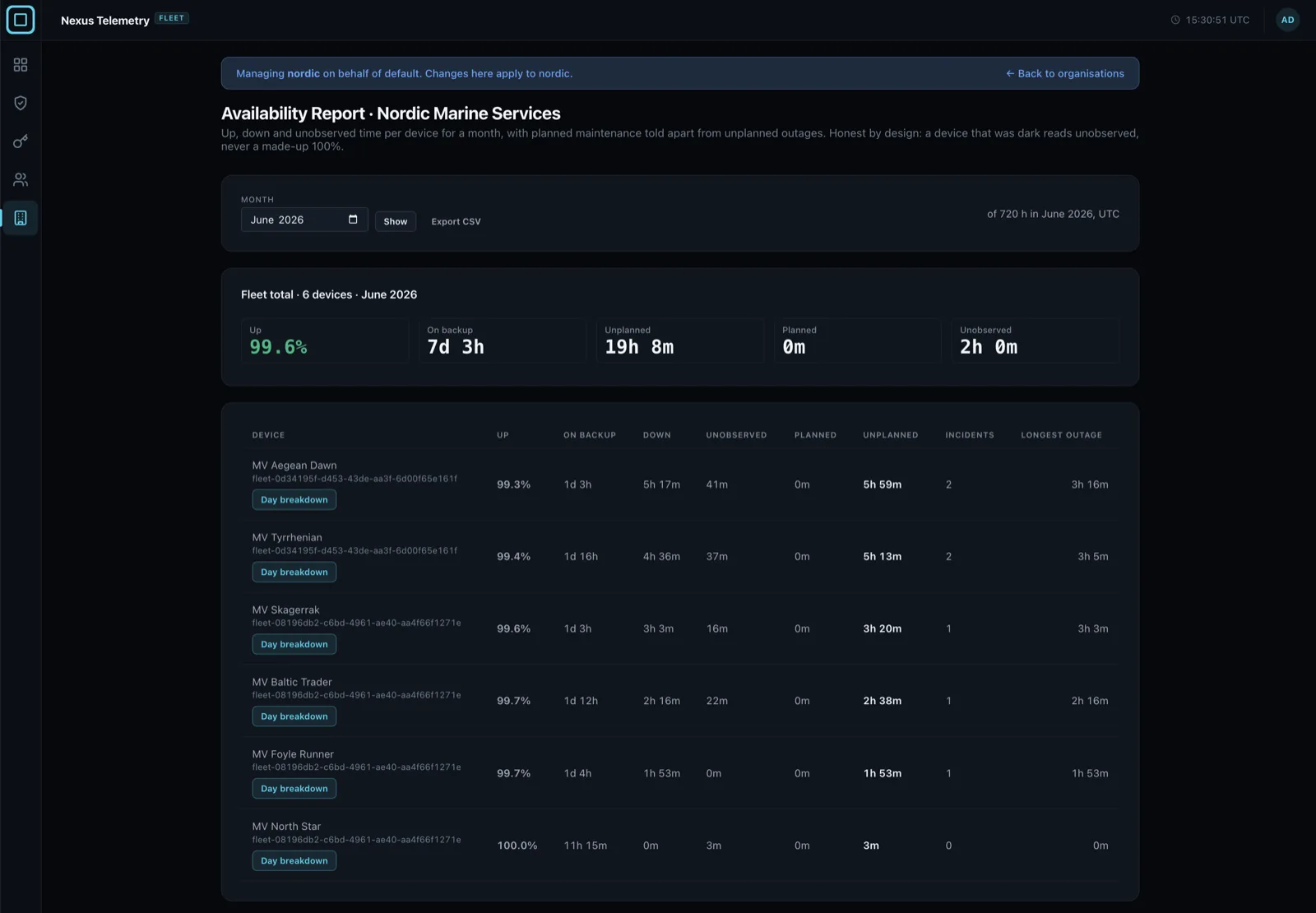 A Fleet availability report showing up, down and unobserved time per vessel, with planned and unplanned downtime separated and a fleet-wide rollup